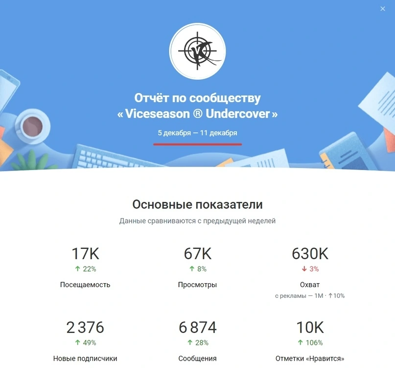 Недельный отчёт сообщества Viceseason за 5–11 декабря