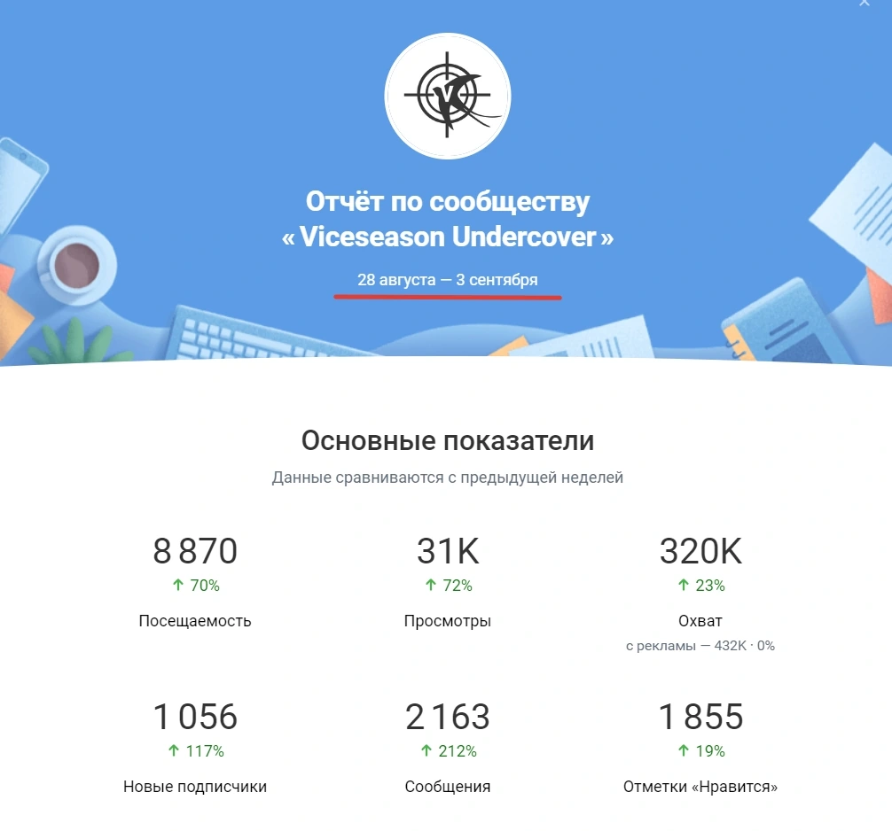 Недельный отчёт сообщества Viceseason за 28 августа – 3 сентября